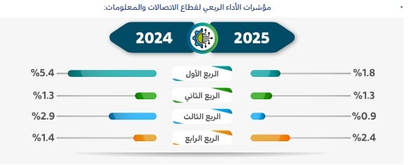 مؤشر1
