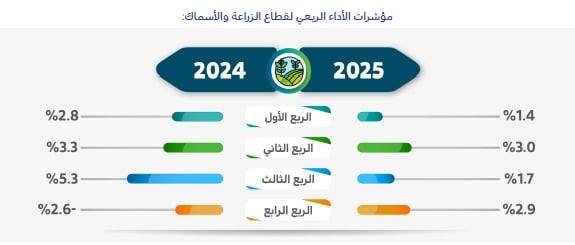 مؤشر2