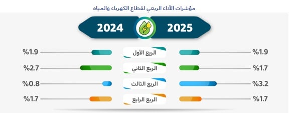 مؤشر3