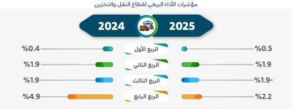 مؤشر4
